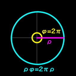 image of circumference