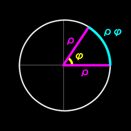 image of arc length