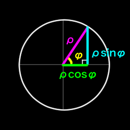 image of sin and cos