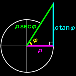 image of sec and tan
