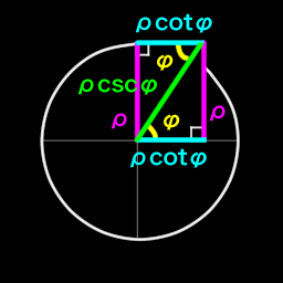 image of csc and cot