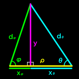 image of triangulation