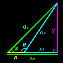 image of triangualtion with obtuse angle